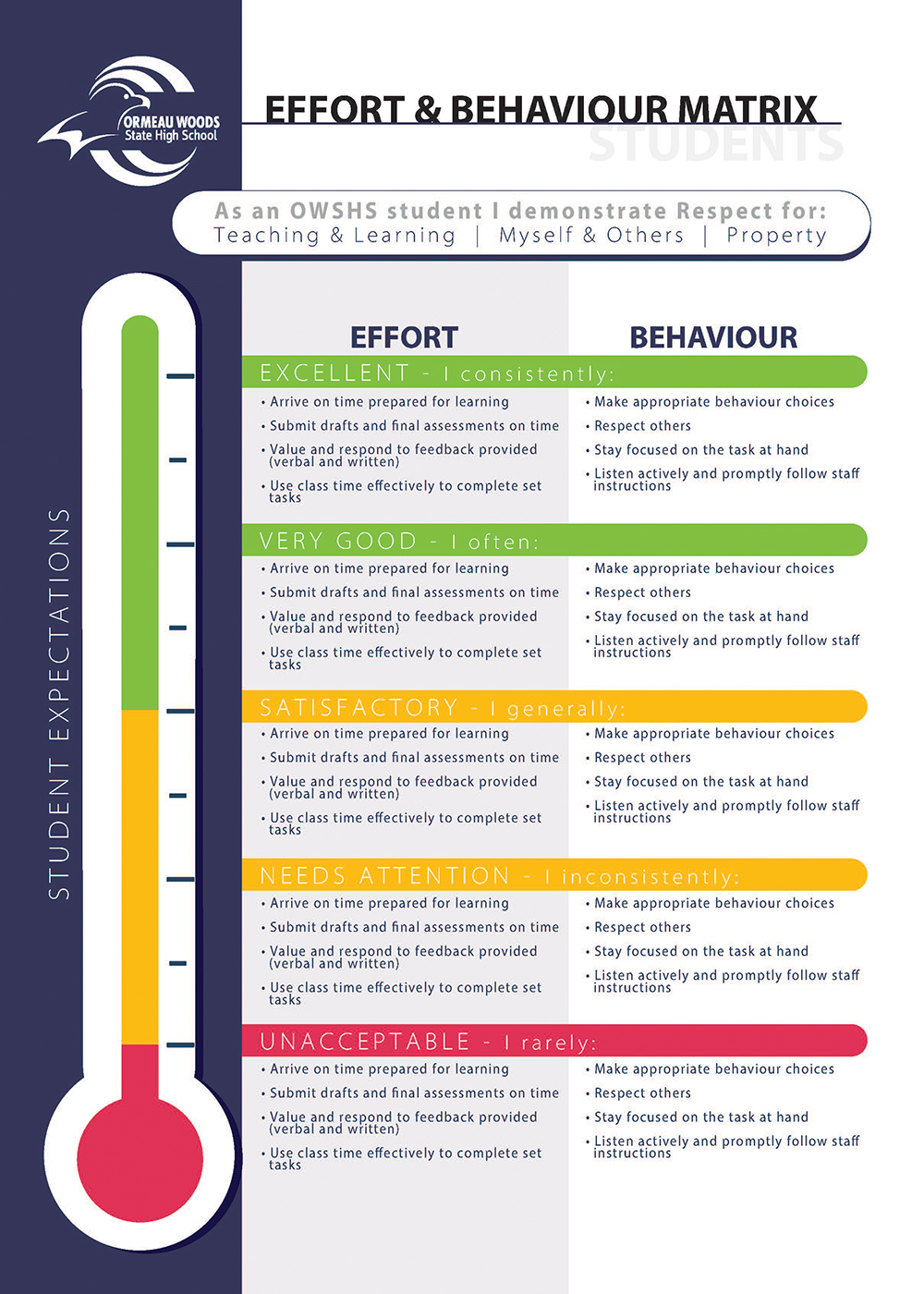 Effort and Behaviour Matrix.jpg