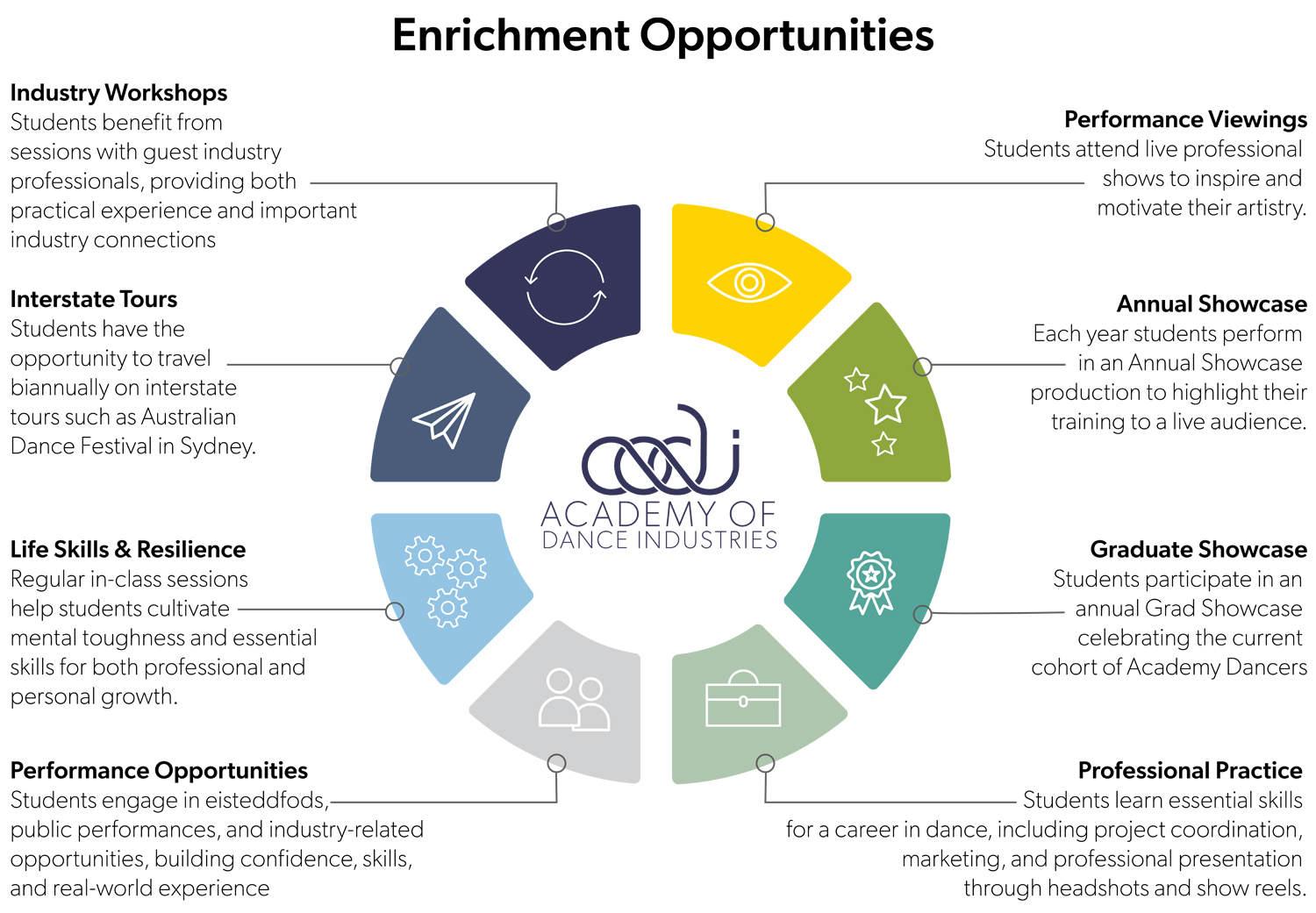 aodi diagram 2025.jpg